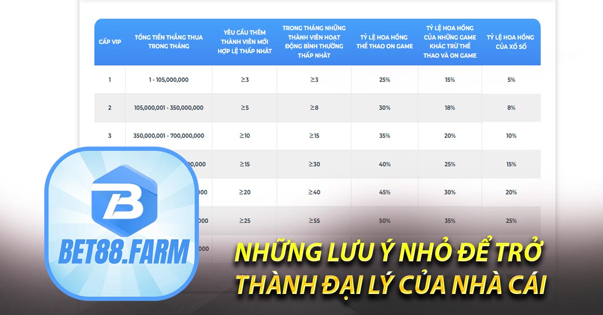 Những lưu ý nhỏ để trở thành đại lý của nhà cái